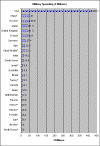 USvsWorld2004Top25.gif (12281 bytes)